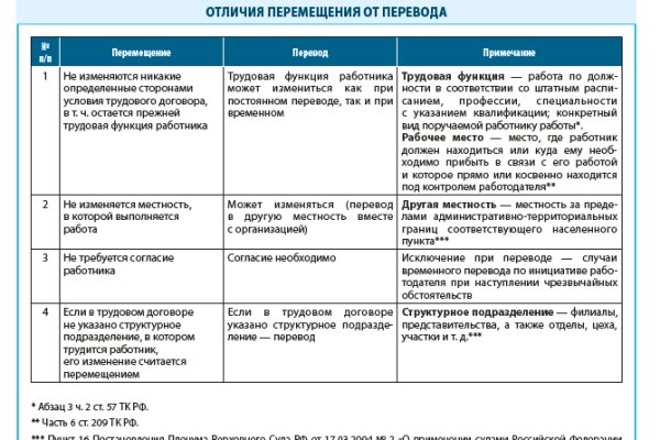 Как вернуть аккаунт на кракене