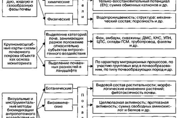 Почему сегодня не работает площадка кракен