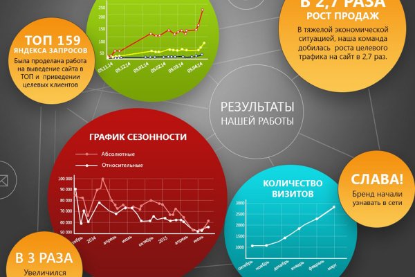 Кракен мефедрон